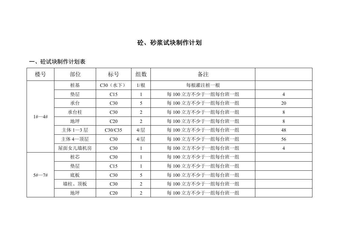 砼、砂浆试块制作计划