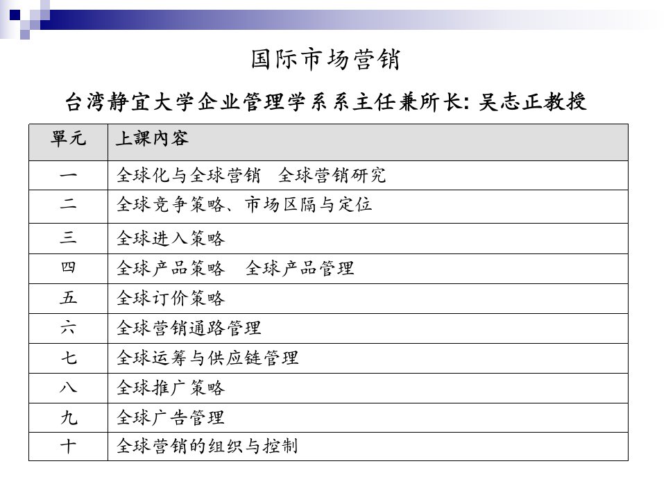 《MKT国际市场营销》PPT课件