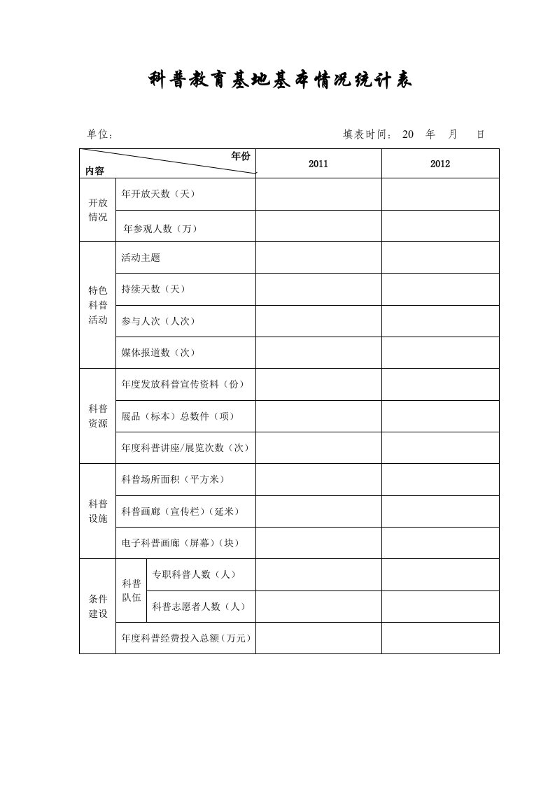 科普教育基地基本情况统计表