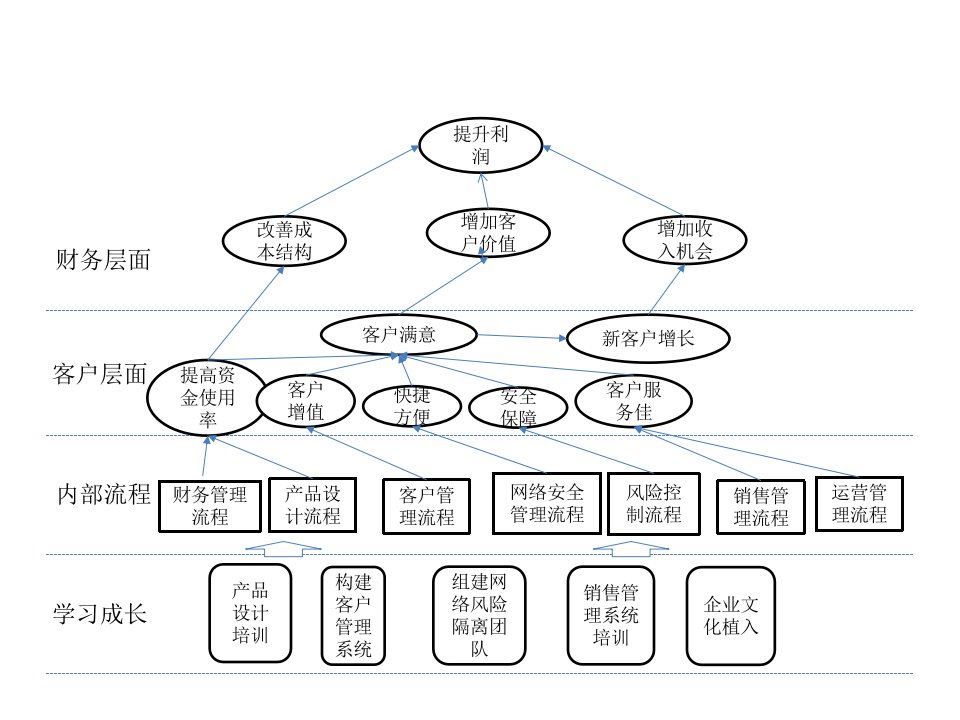 战略地图精华版印50家企业PPT80页