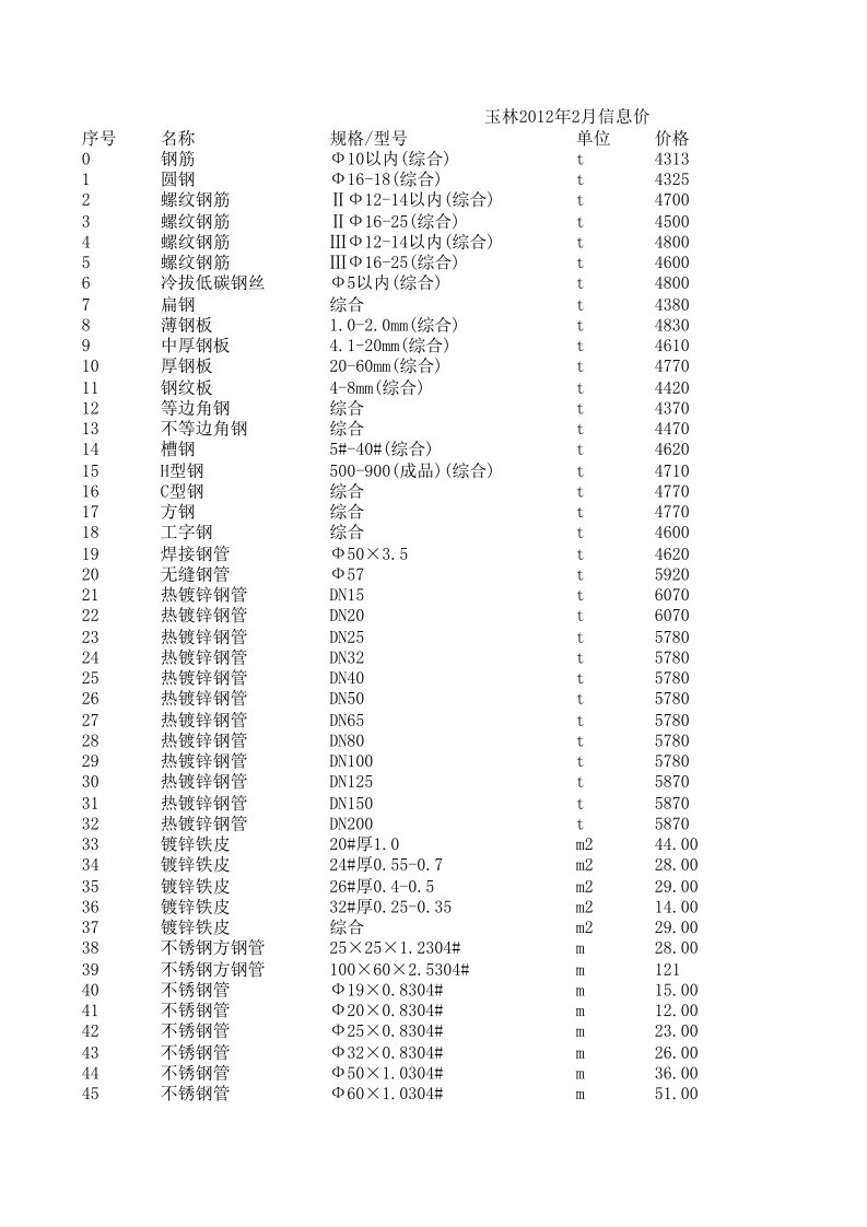 玉林2012年2月建设工程材料信息价