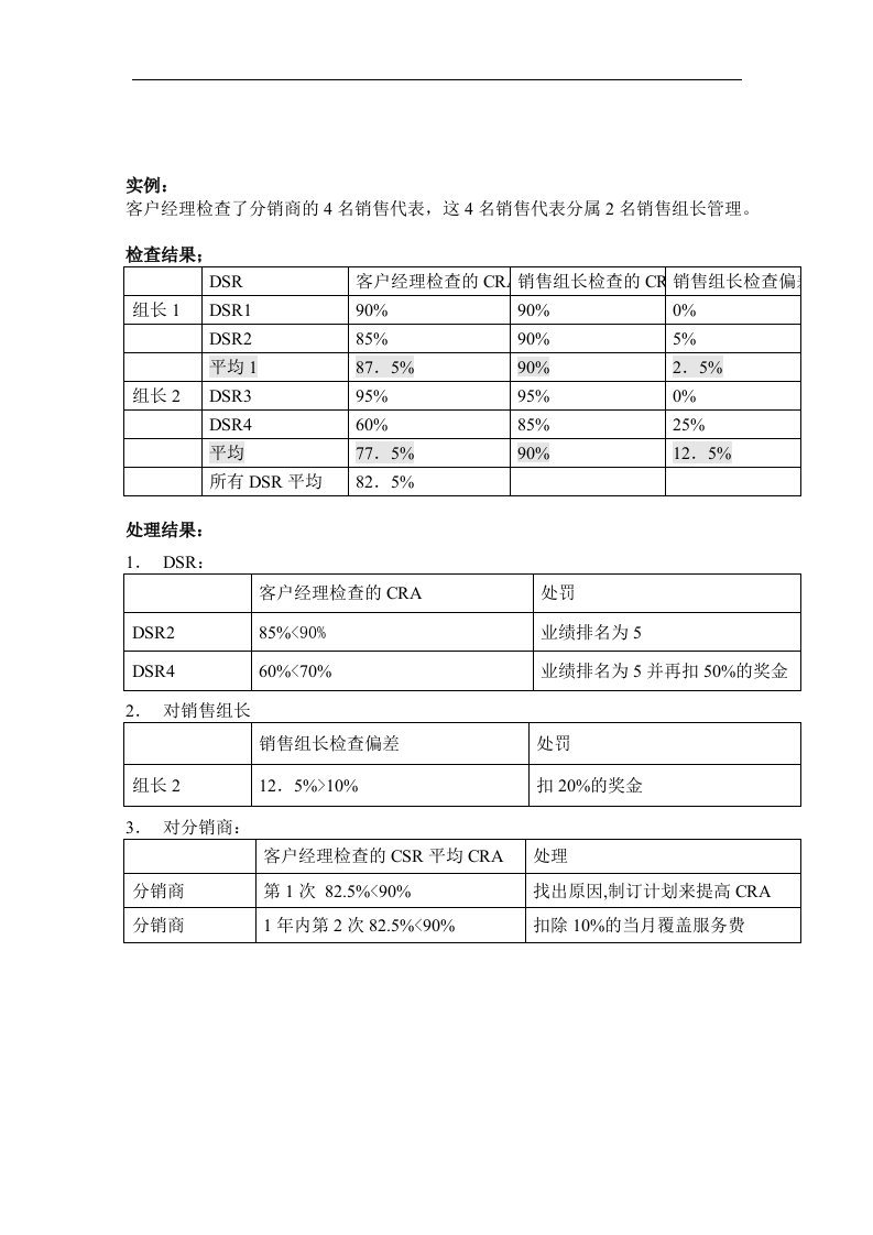 【管理精品】55检查实例