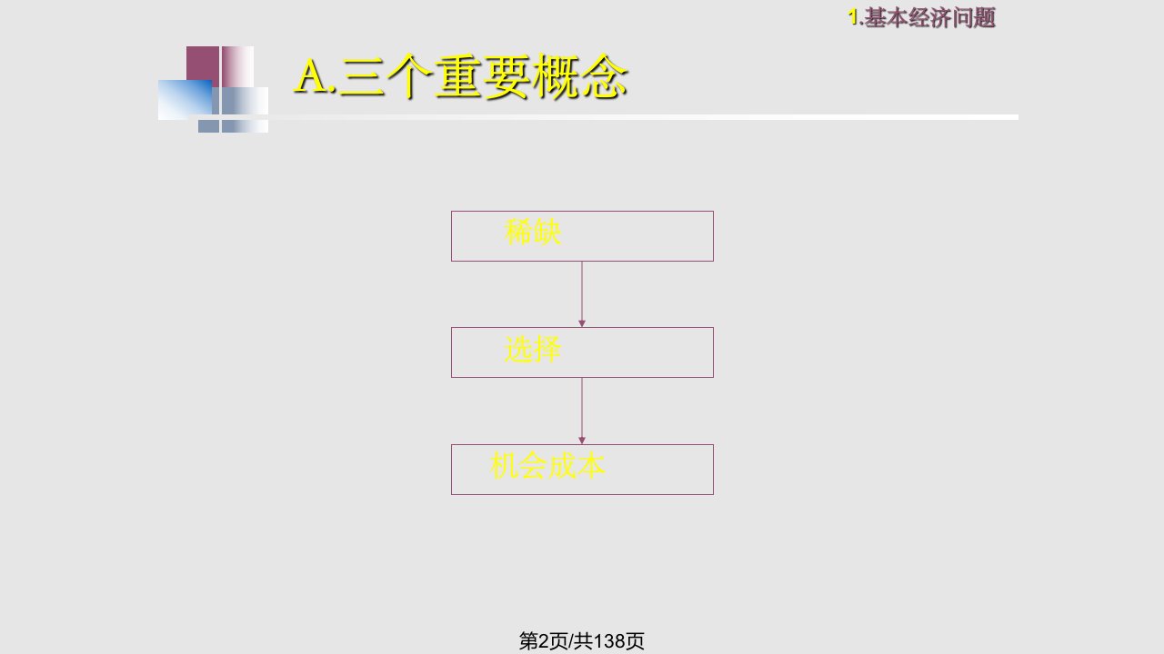 经济学原理学习