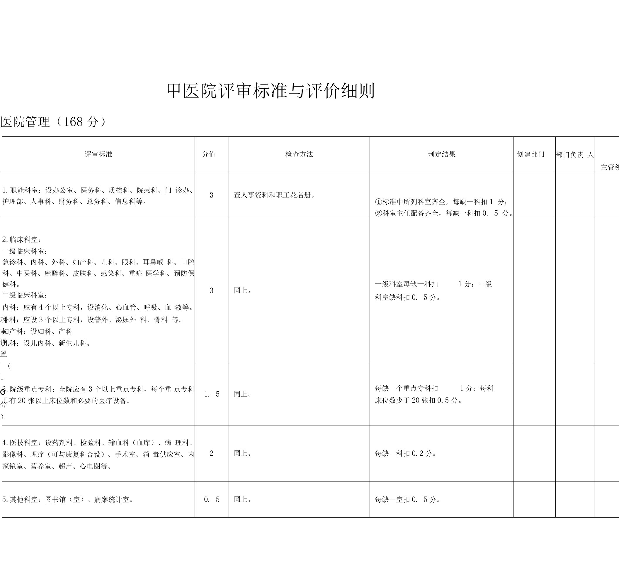 二甲医院评审标准与评价细则