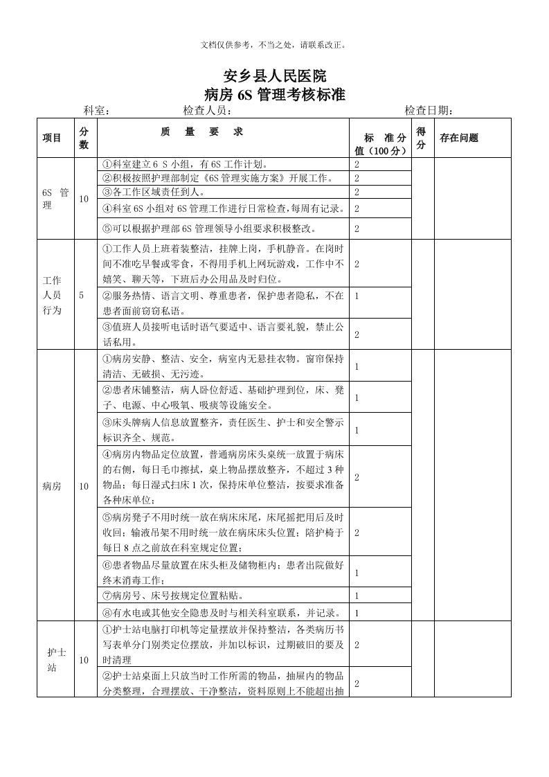 6s评分标准表