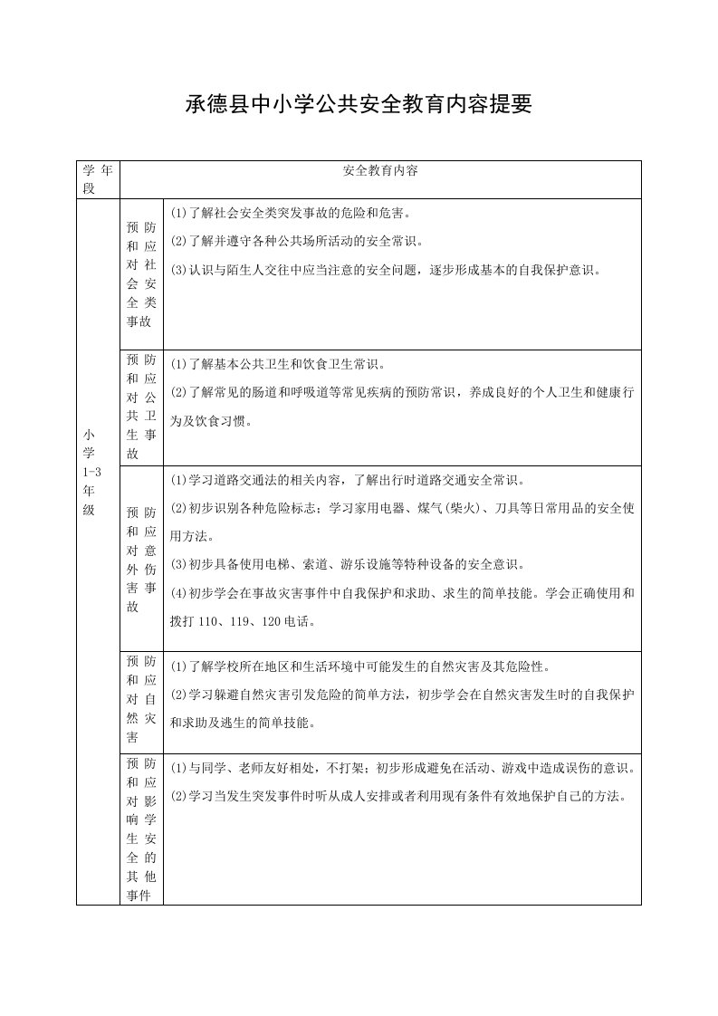 承德县中小学公共安全教育内容提要