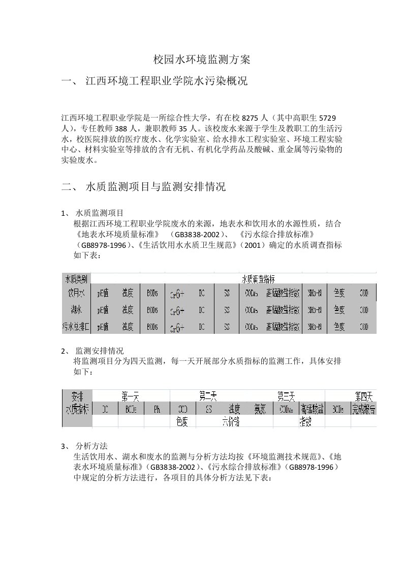 校园水环境监测方案