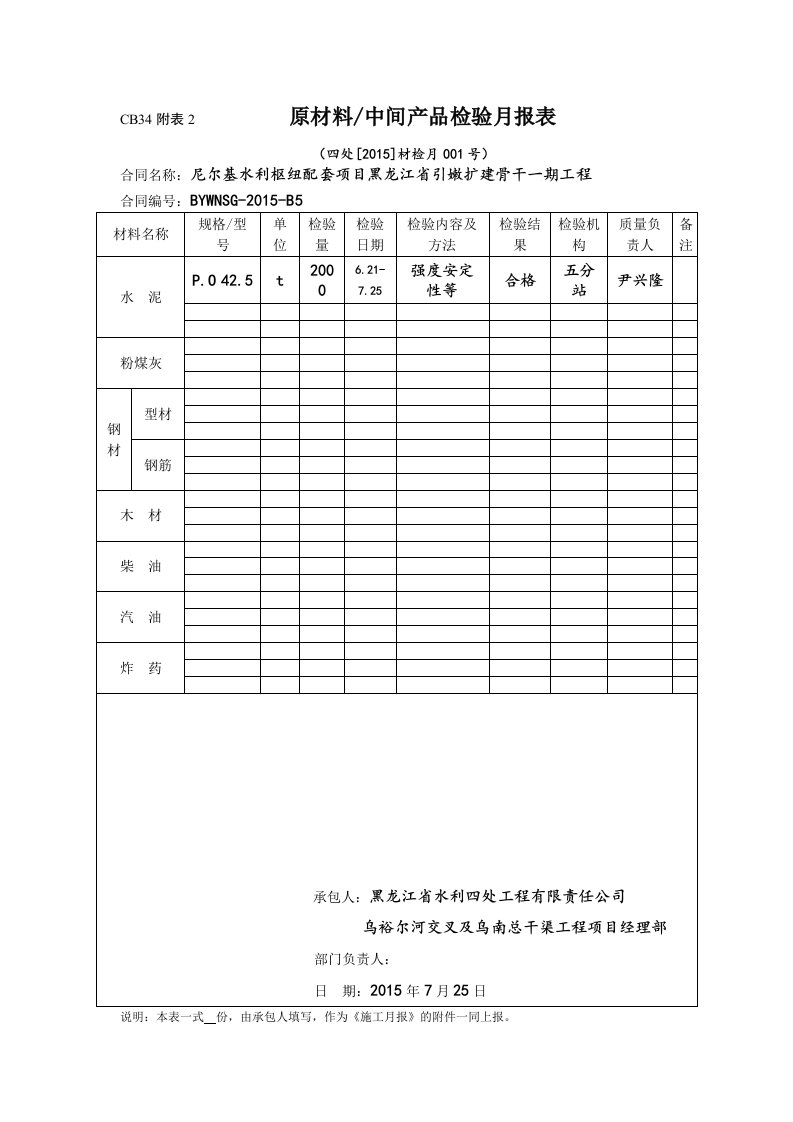 附表2原材料中间产品检验月报表