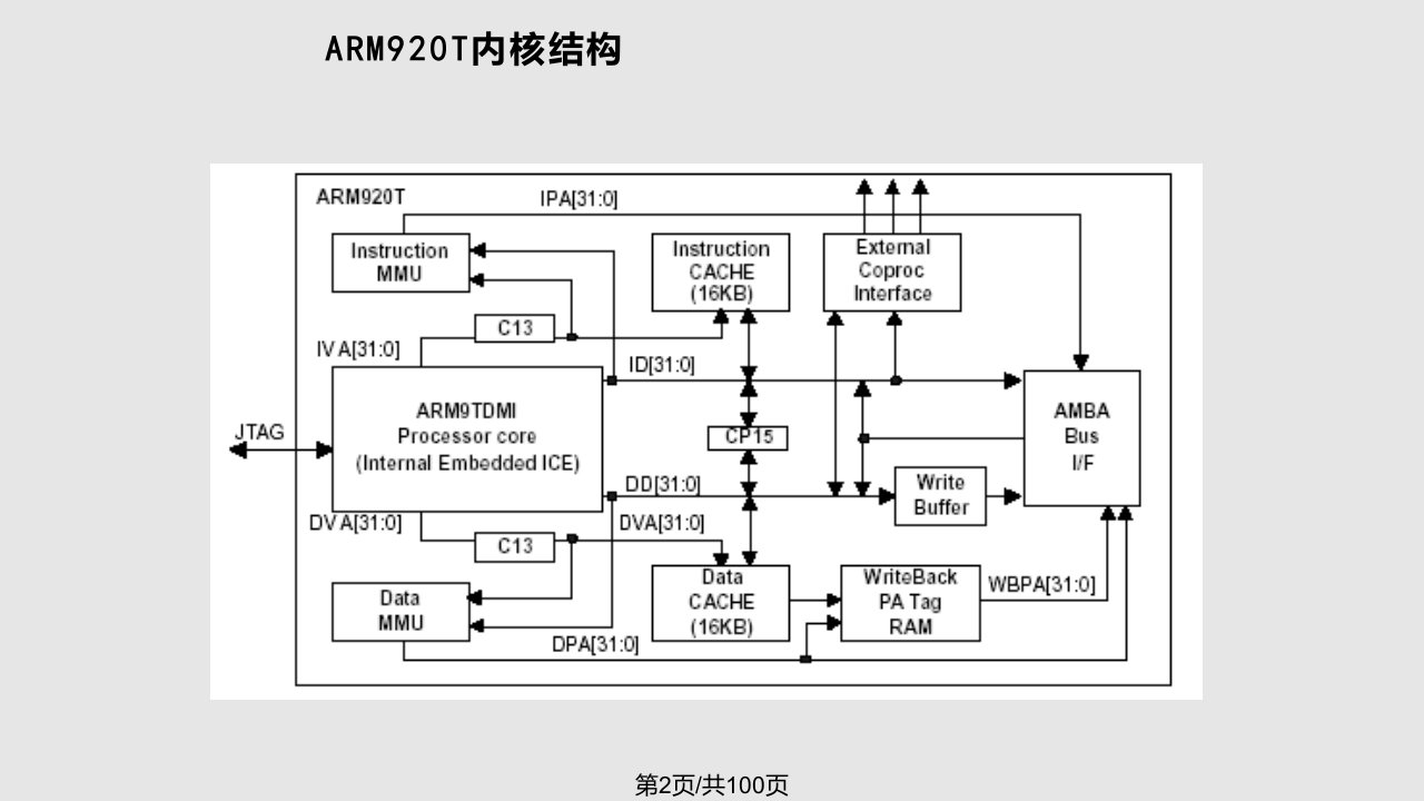 Chap基于ARM的硬件系统设计