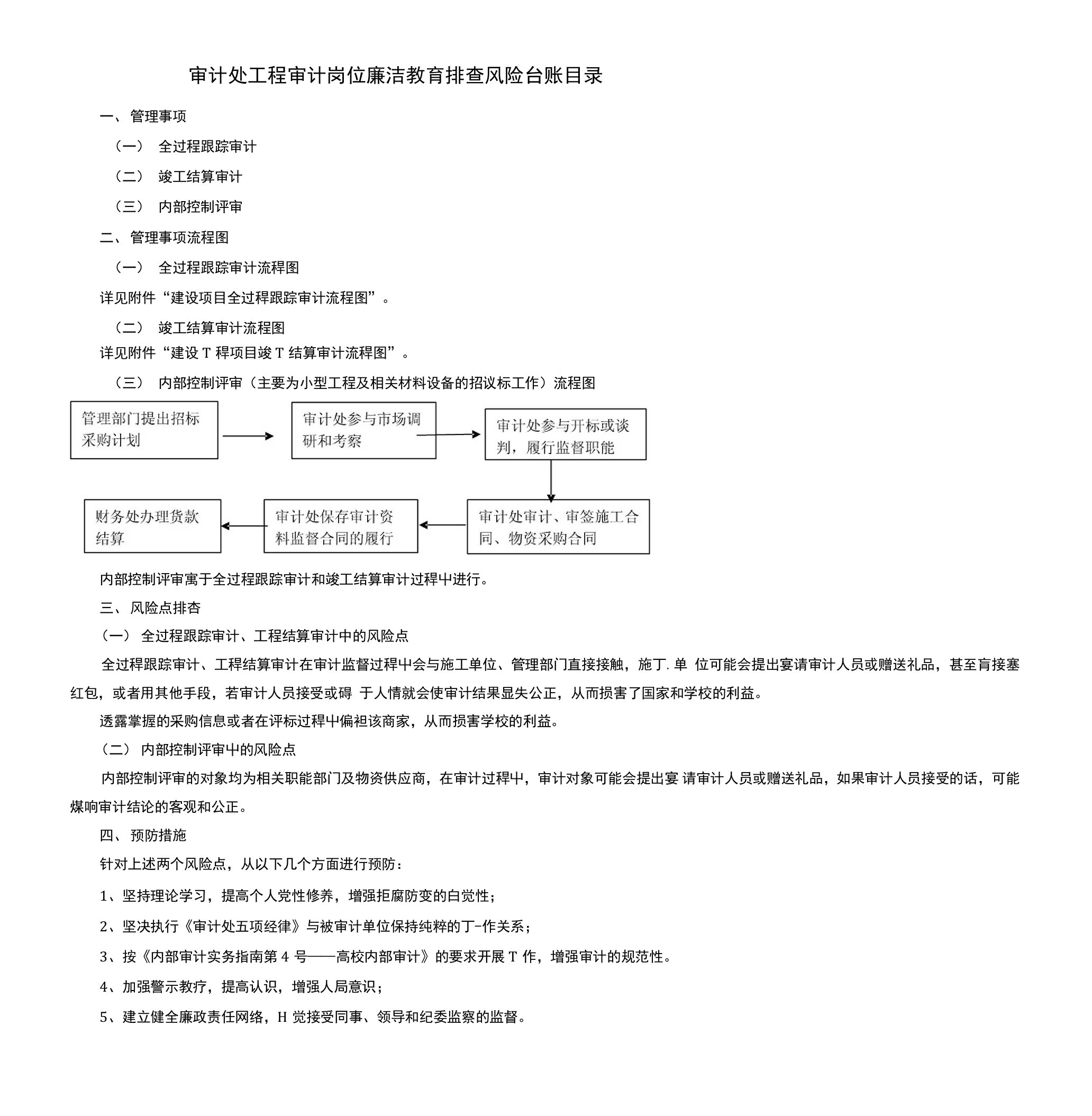 审计处工程审计岗位廉洁教育排查风险台账目录