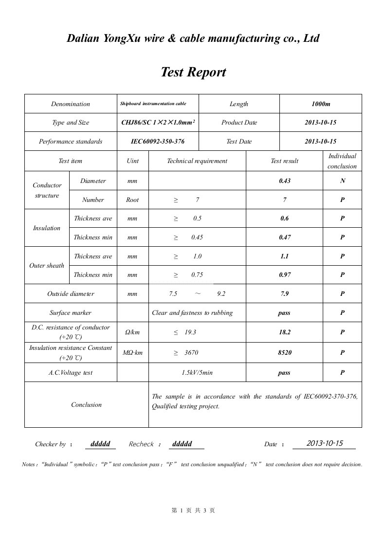 船用电缆英文检验报告