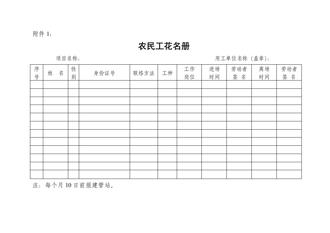 劳动用工及工资支付情况汇总表样稿