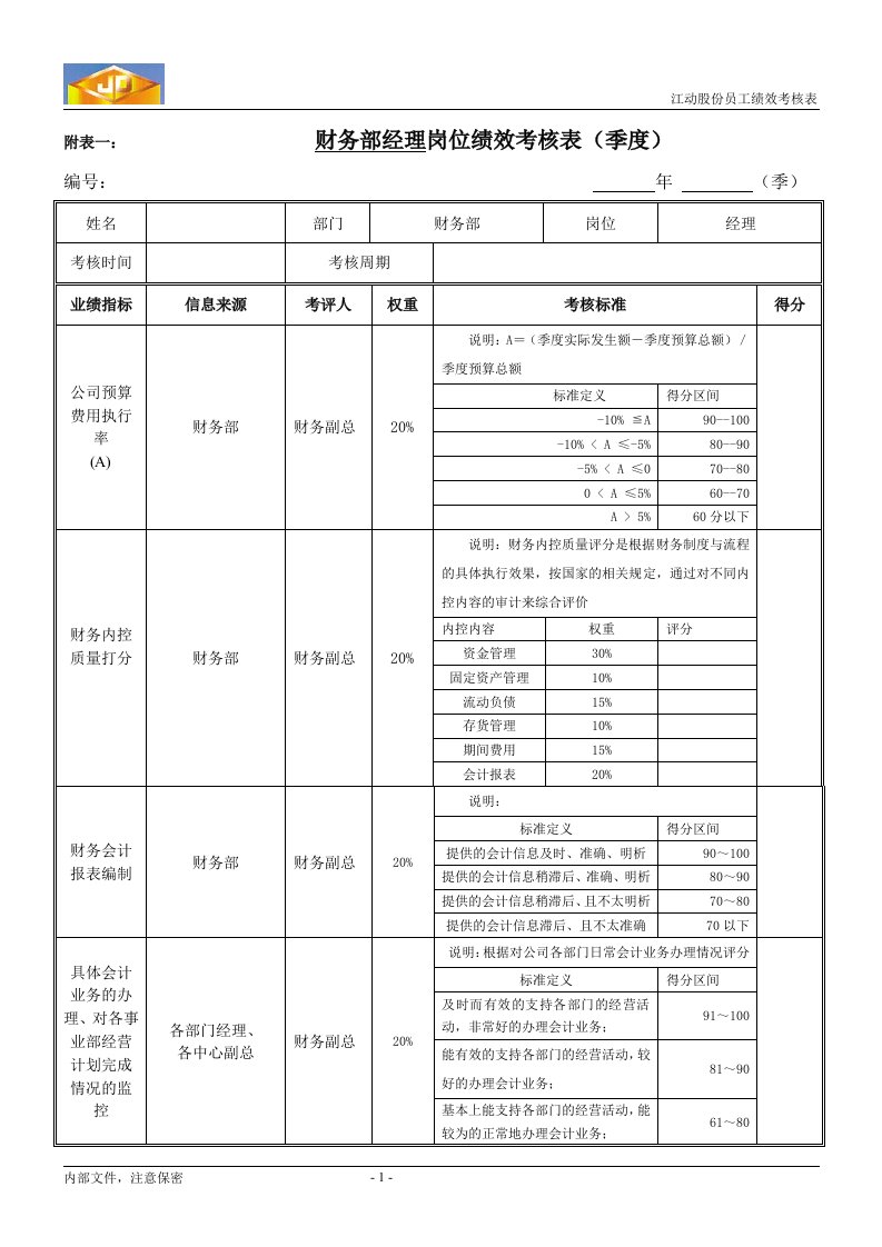 江动股份-财务部岗位绩效考核表