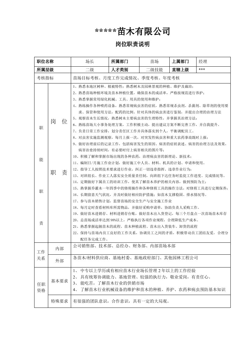 苗圃岗位职责(最新)