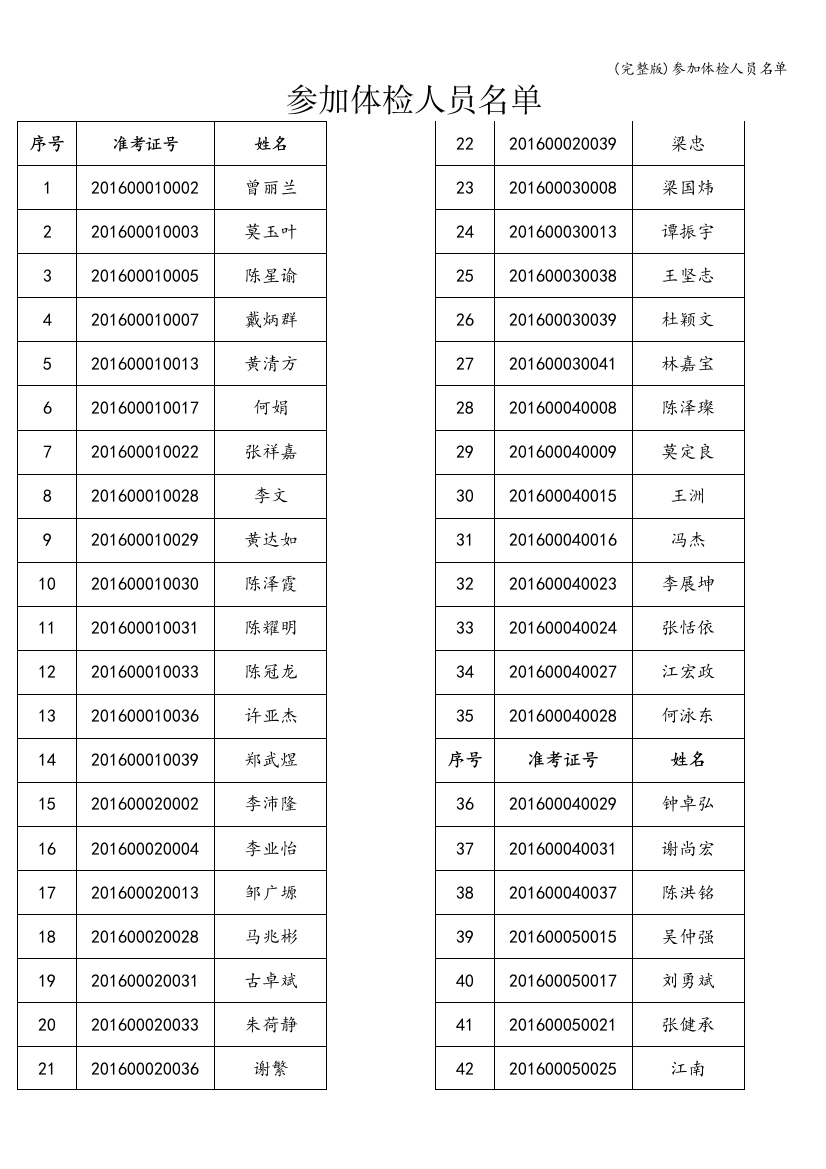 参加体检人员名单