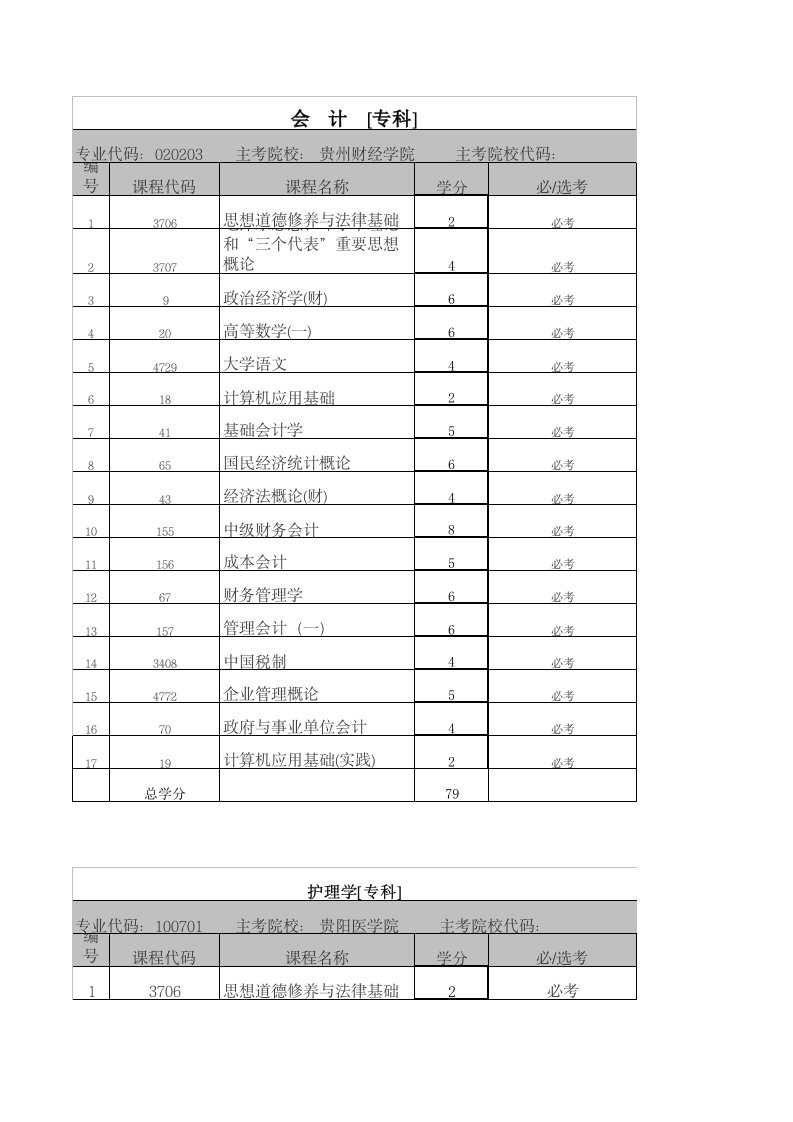 自考各专业教学计划