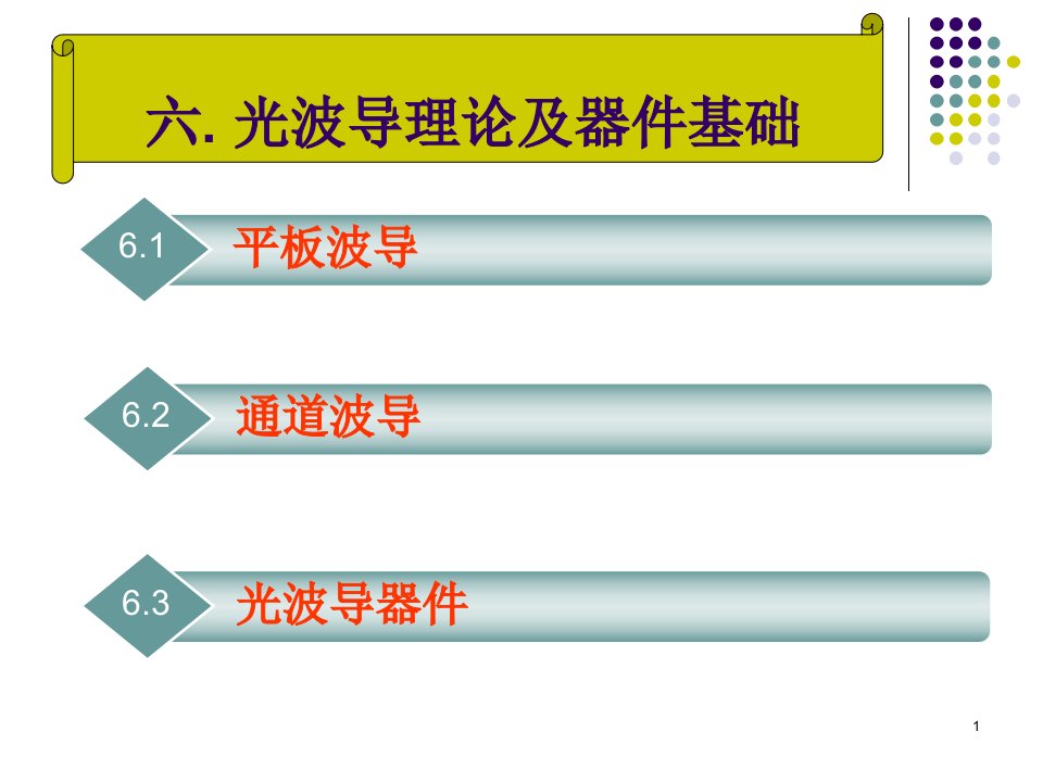 第六章光波导理论及器件