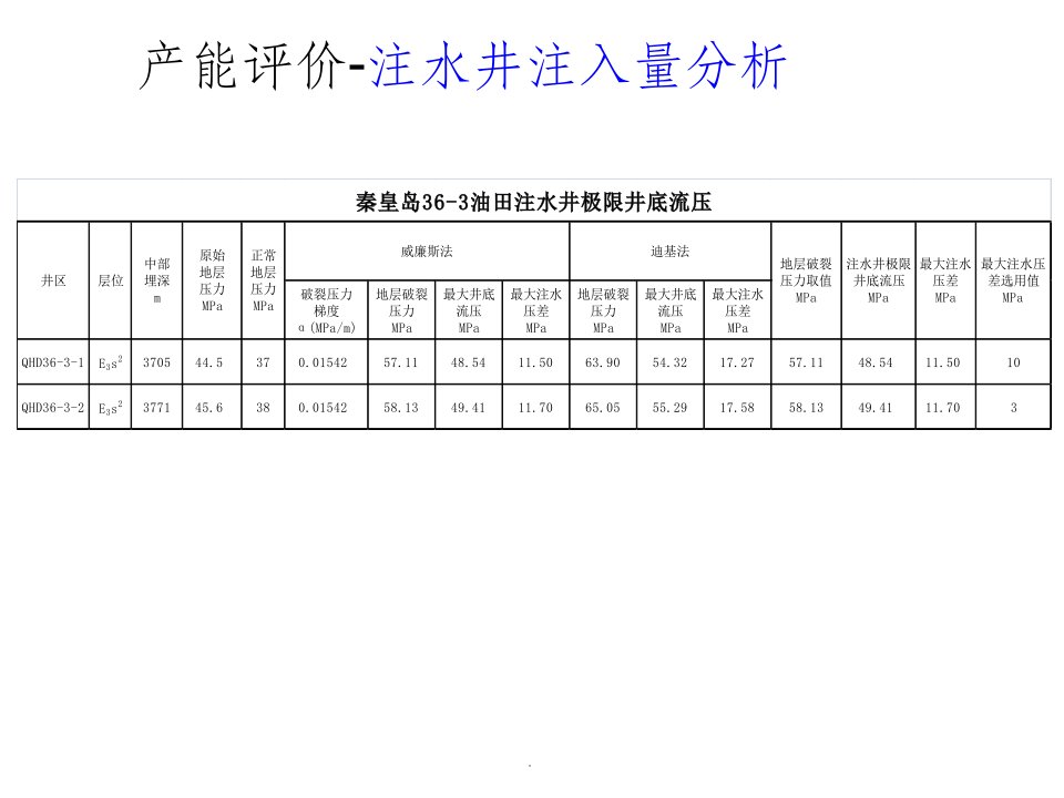 破裂压力公式ppt课件