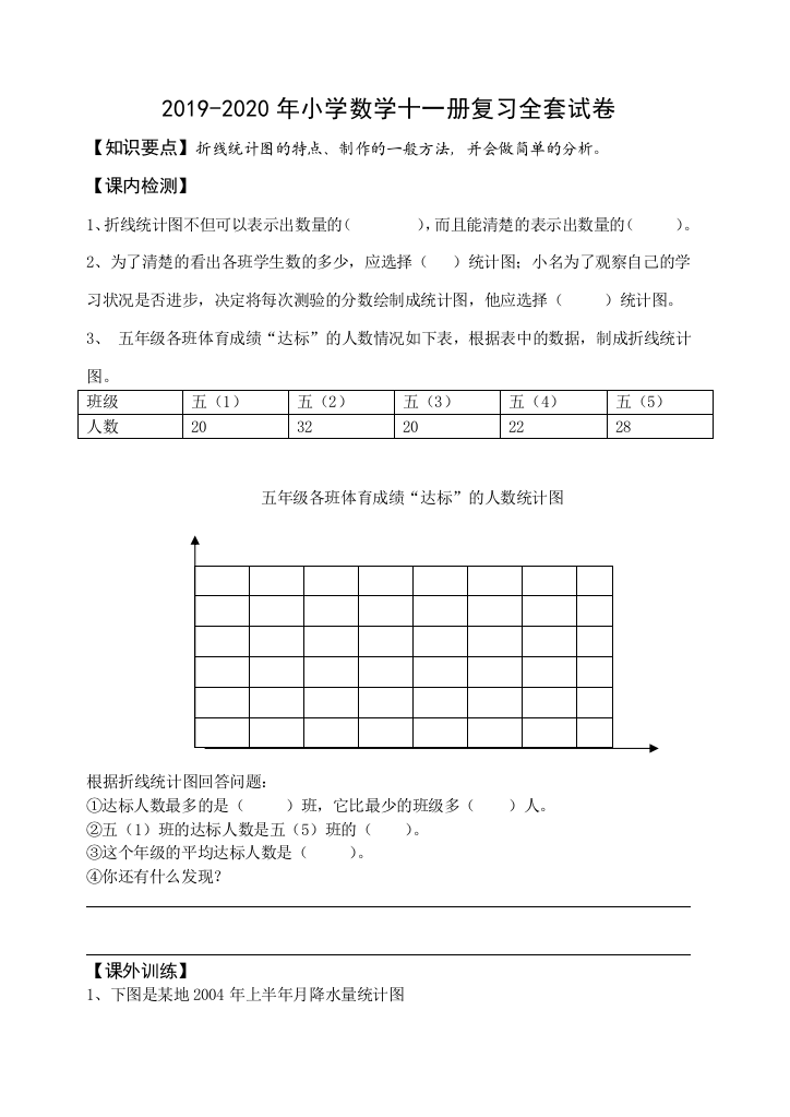 2019-2020年小学数学十一册复习全套试卷