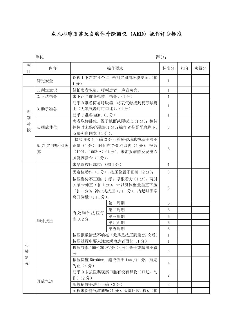 心肺复苏及AED操作评分标准