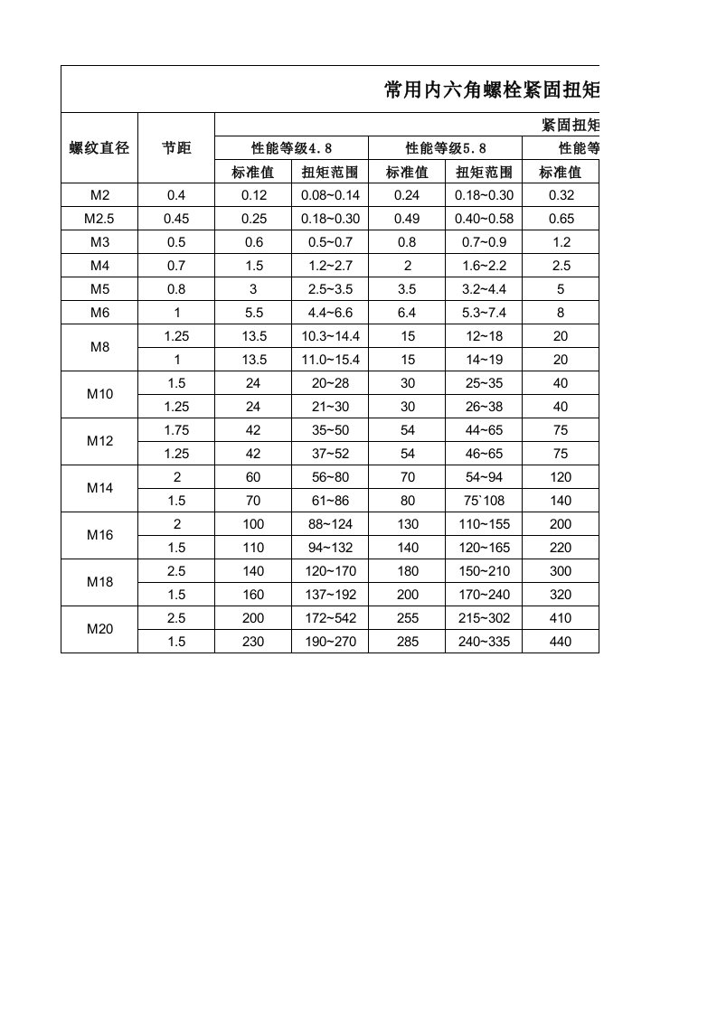 内六角螺栓紧固扭矩