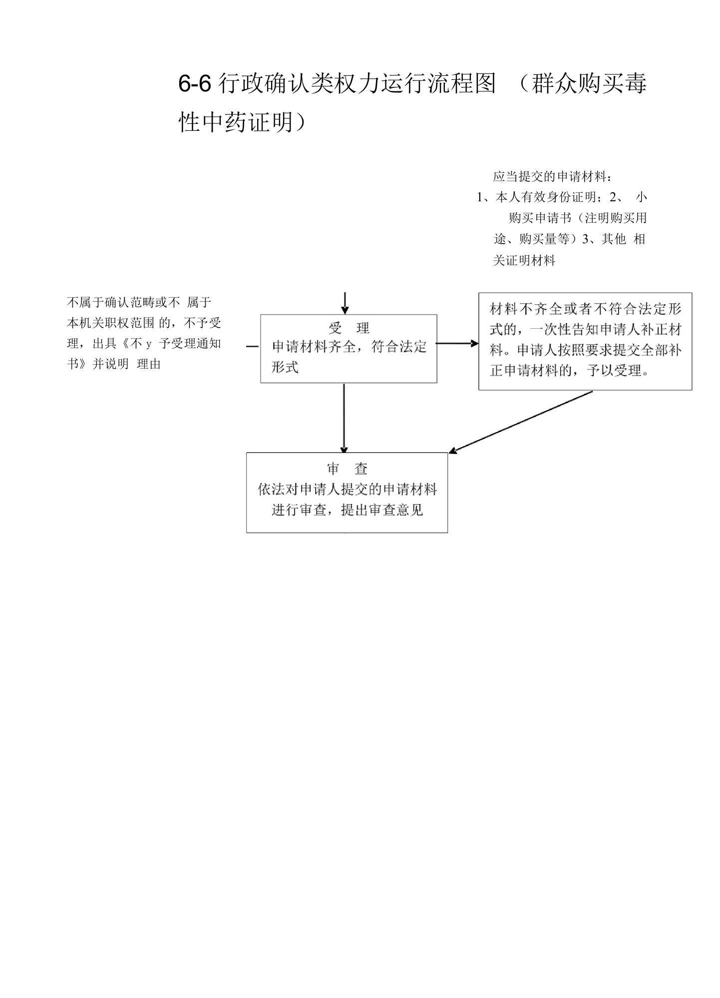 6-6群众购买毒性中药证明