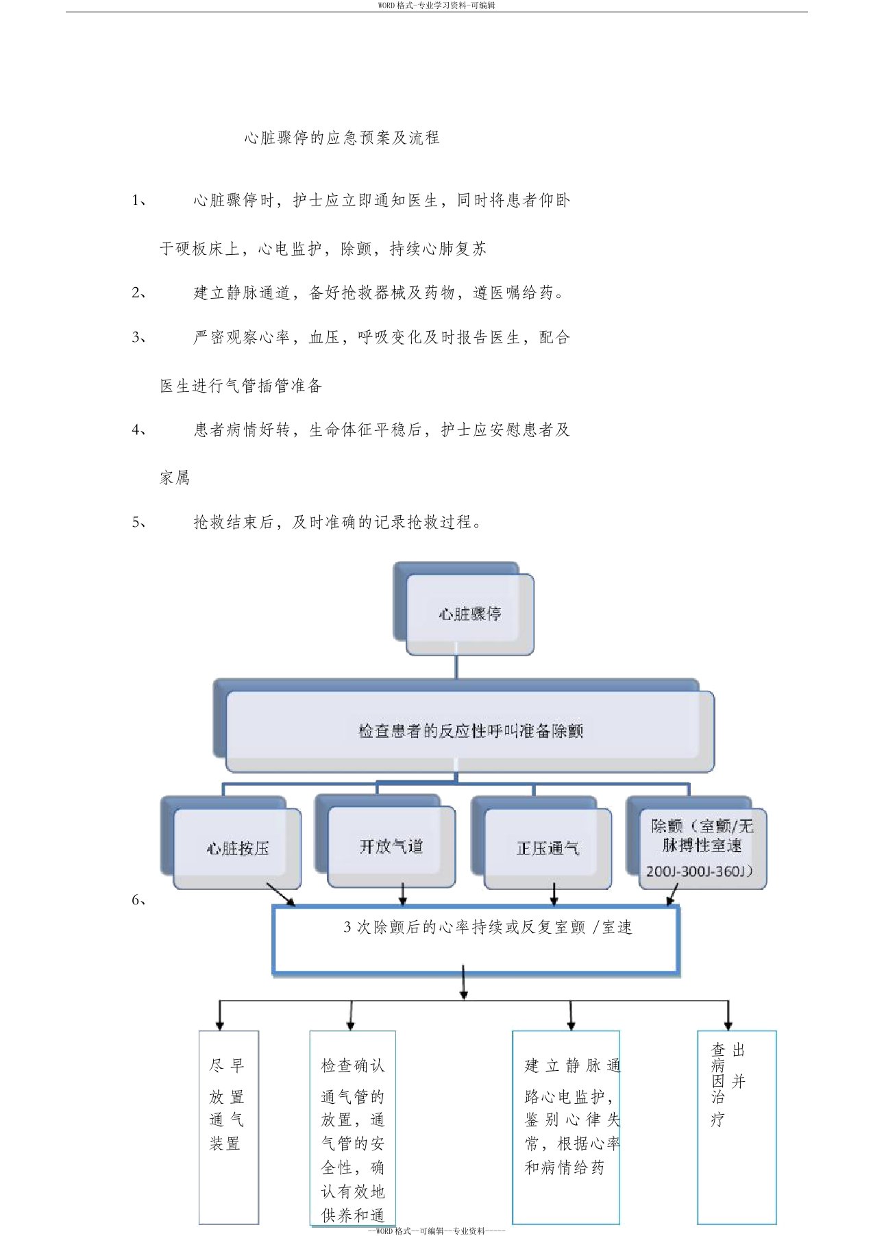 心脏骤停的应急预案及流程