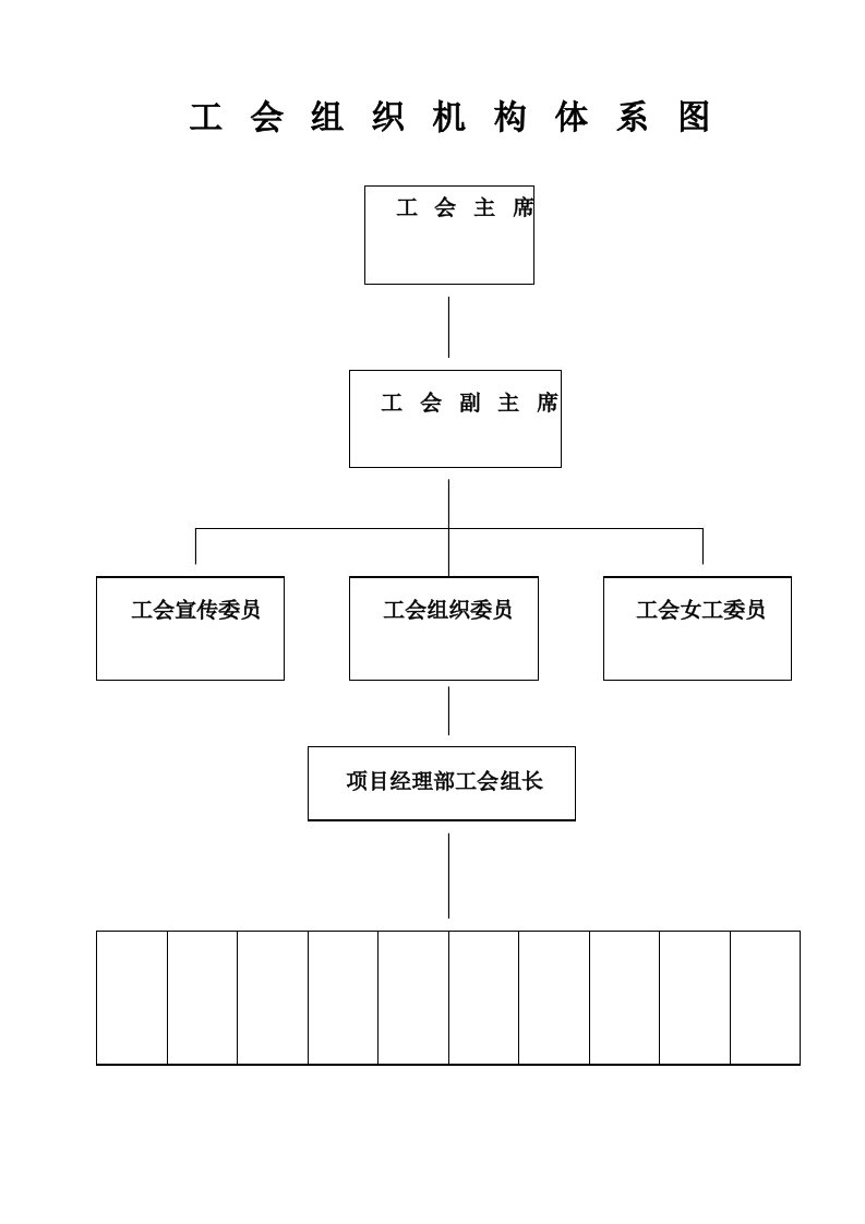 工会组织机构体系图