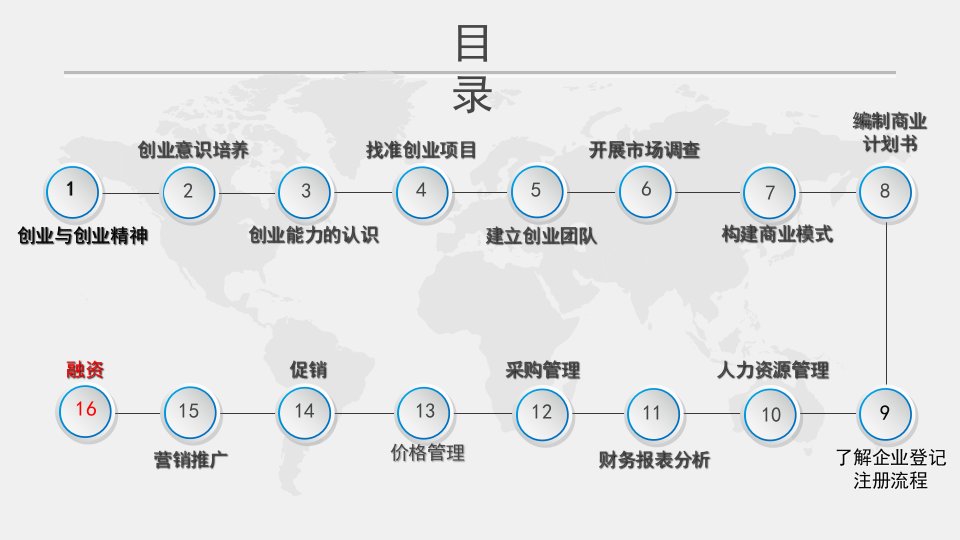 第十六课融资