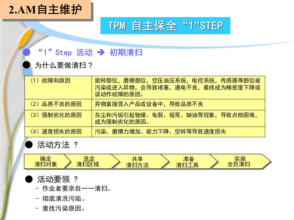 TPM_Am_0_7_培训（PPT60页)