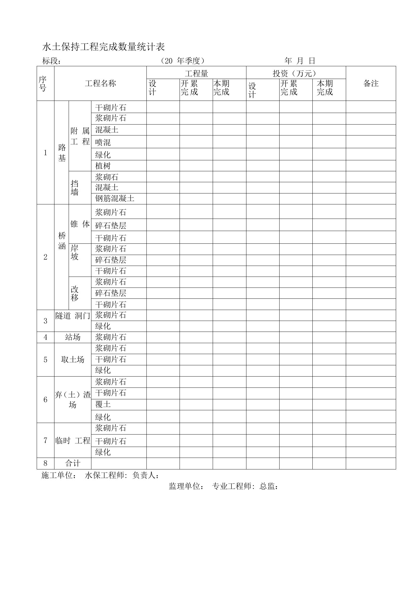 水土保持工程完成数量统计表