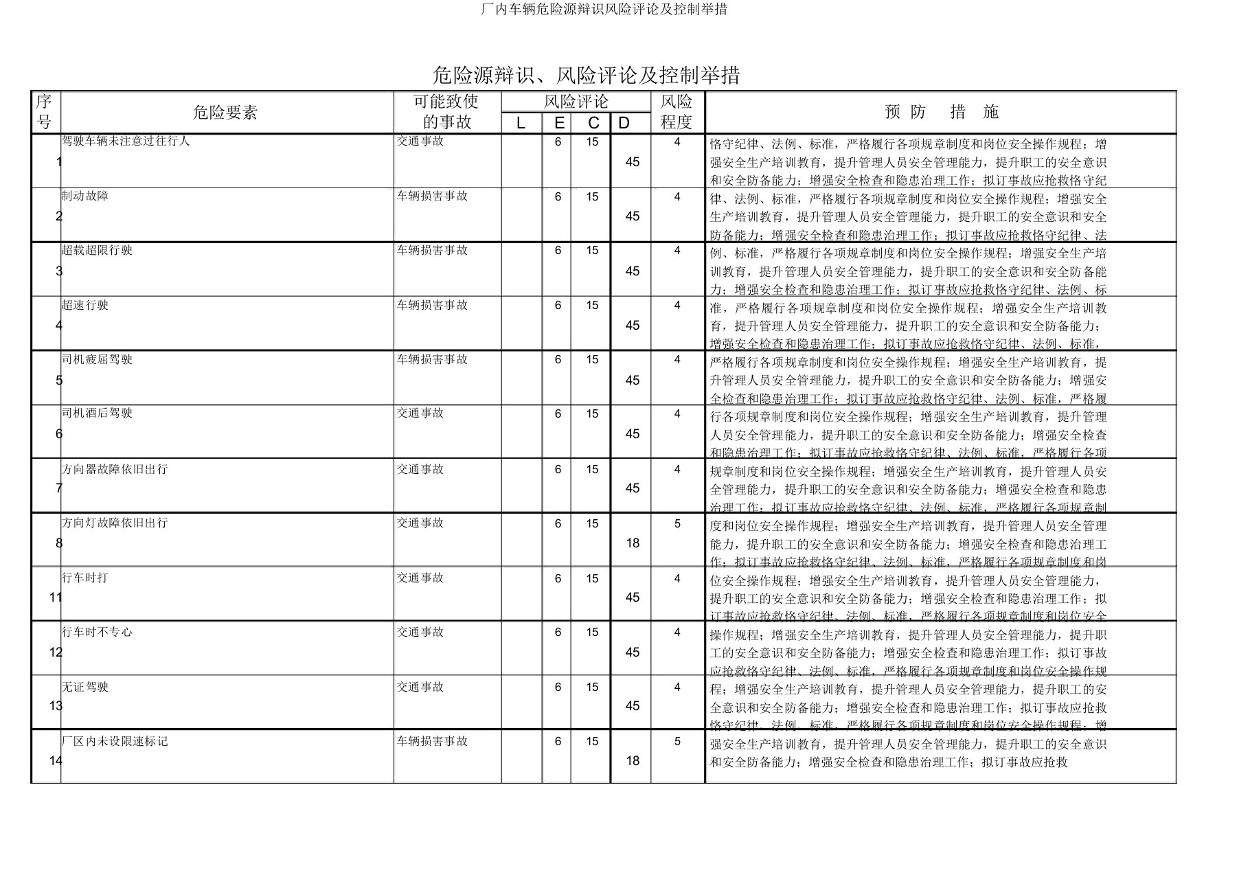 厂内车辆危险源辩识风险评价及控制措施