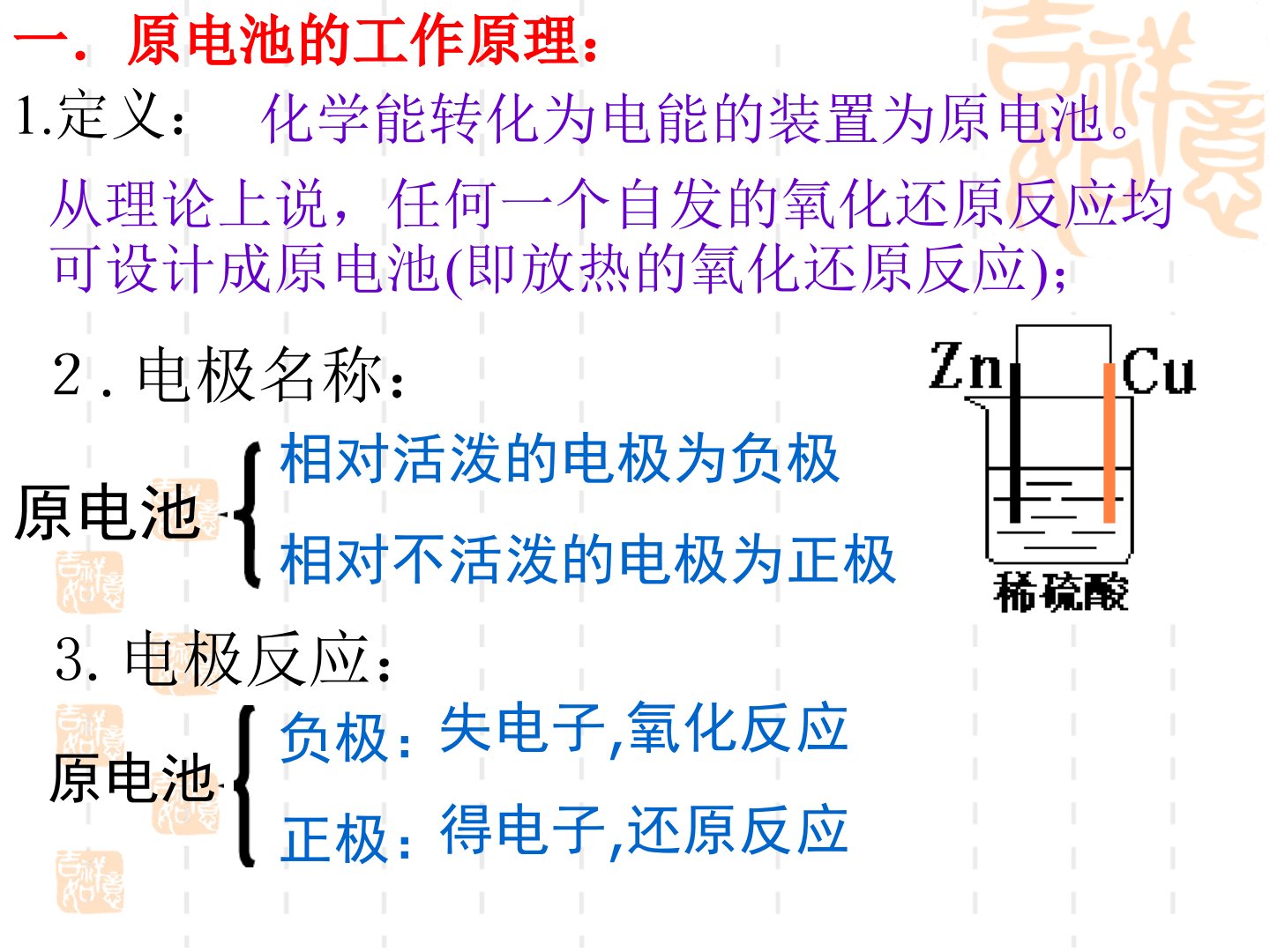 电化学人教版ppt课件