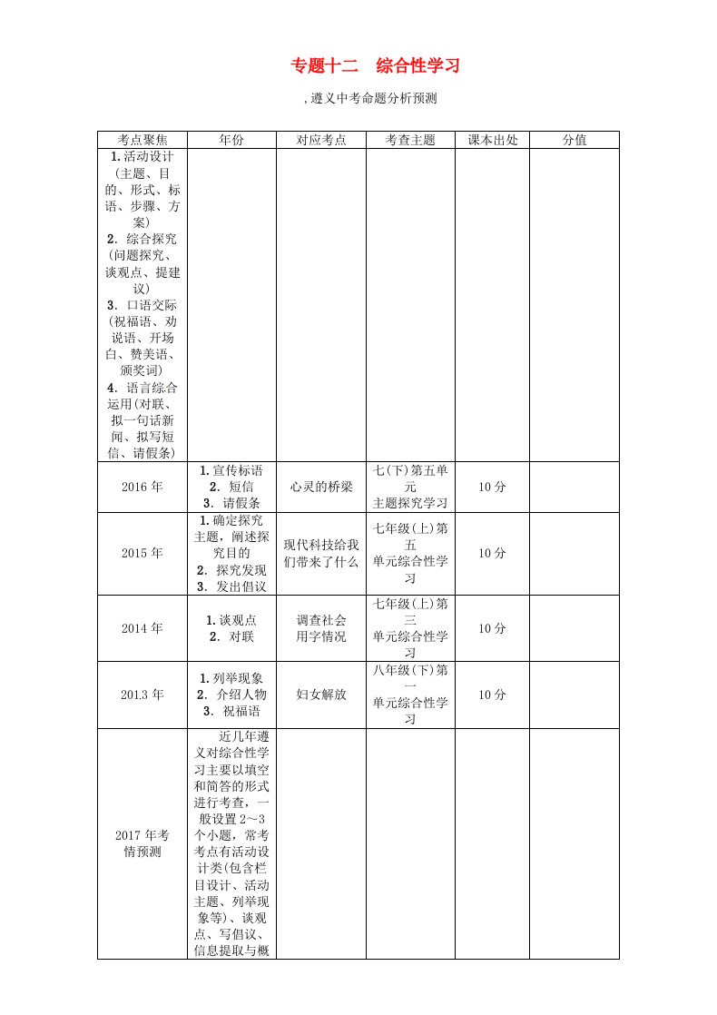 中考语文命题研究