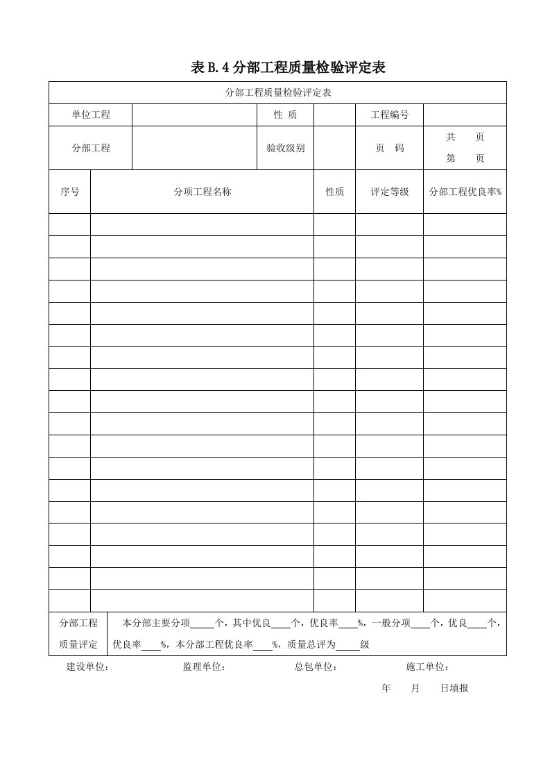 附录B机务工程质量验收及评定记录-分部工程报验表