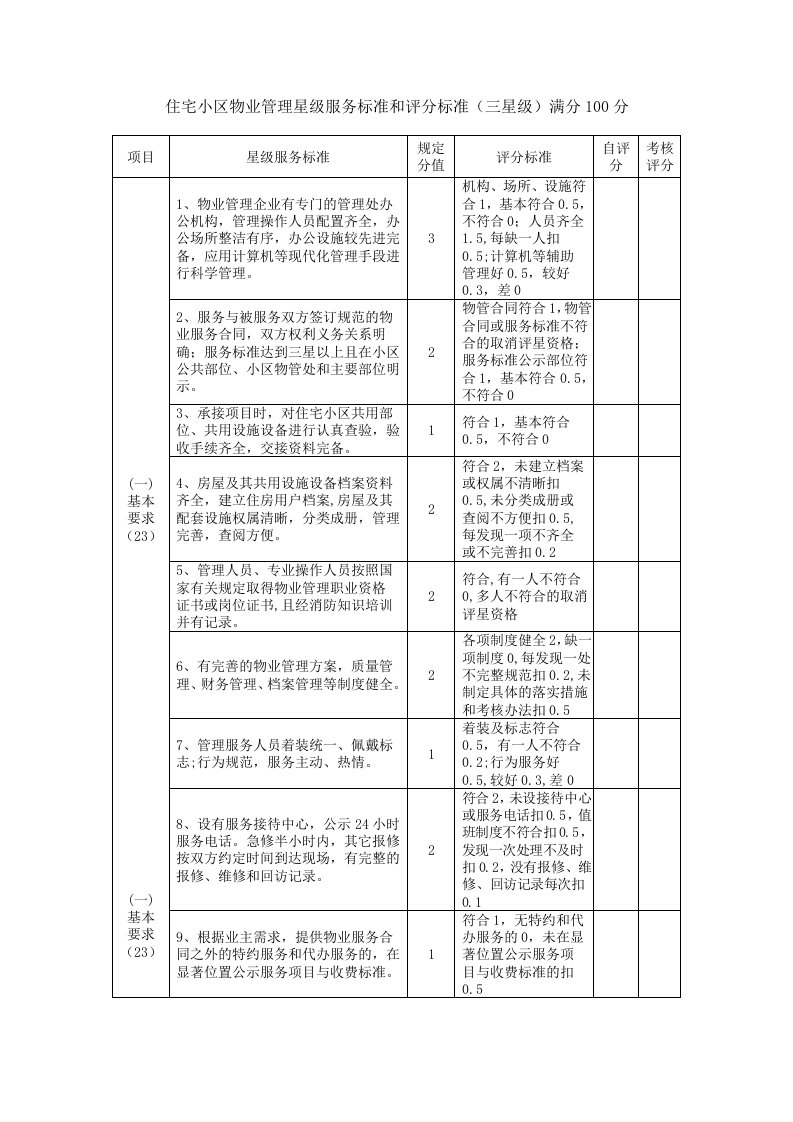 住宅小区物业管理星级服务标准和评分标准