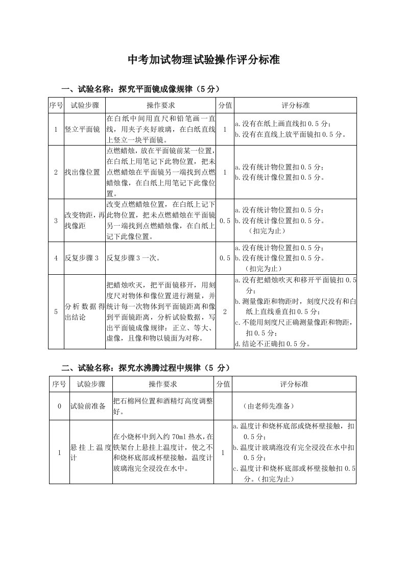 2021年中考物理实验操作评分基础标准