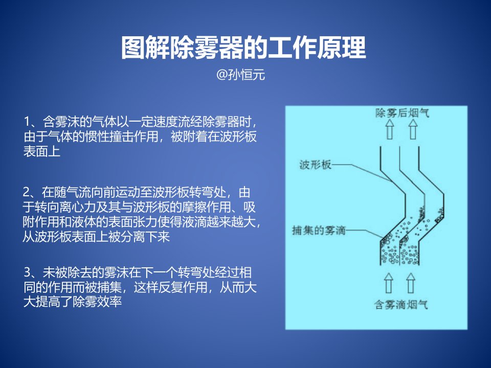 图解除雾器工作原理