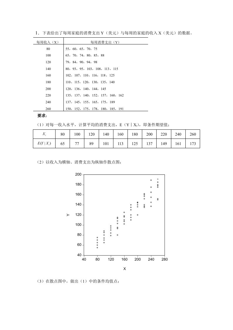 计量经济学题目及答案