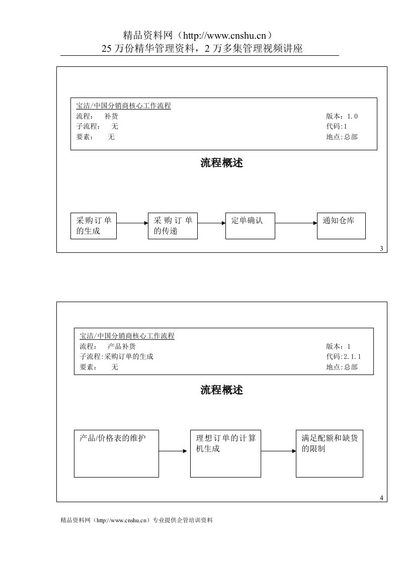 139流程概述