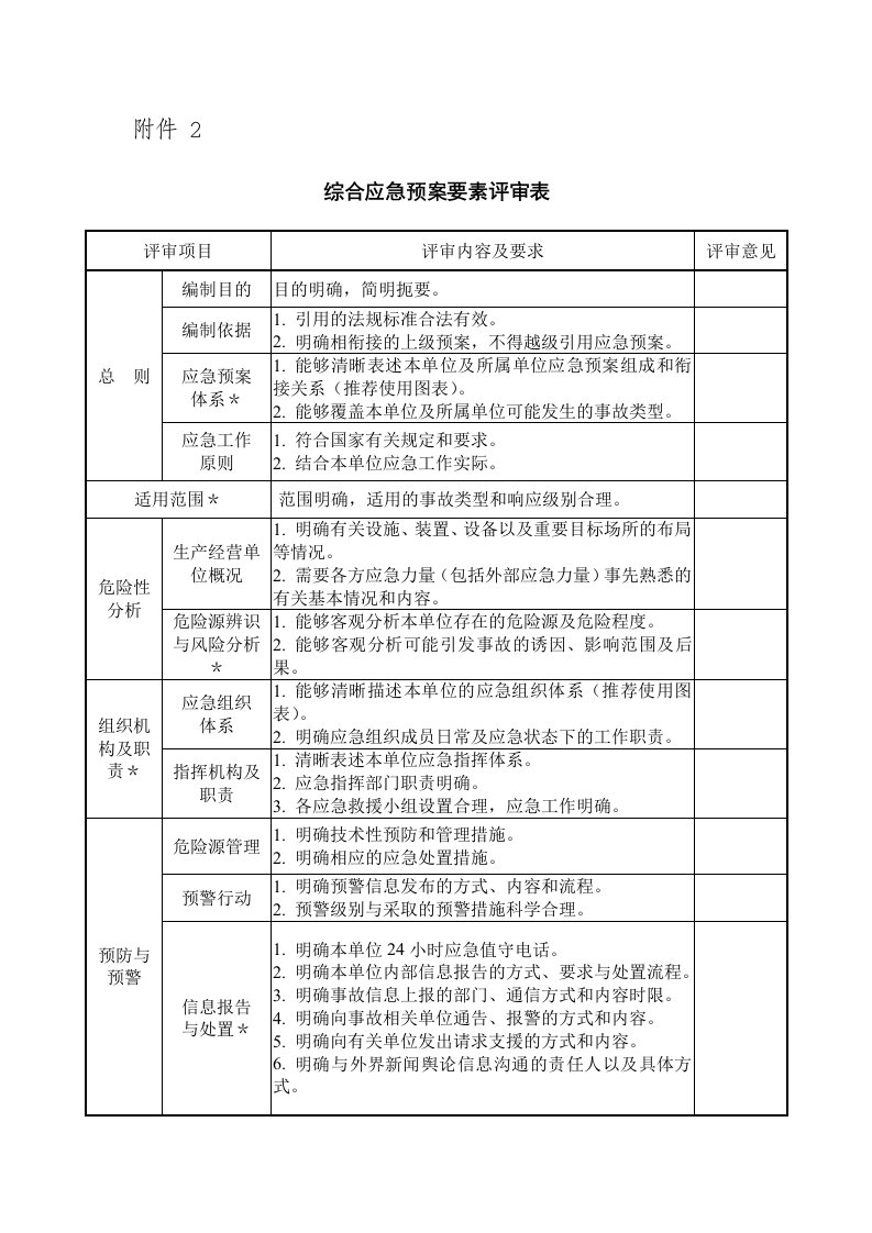 综合应急预案要素评审表