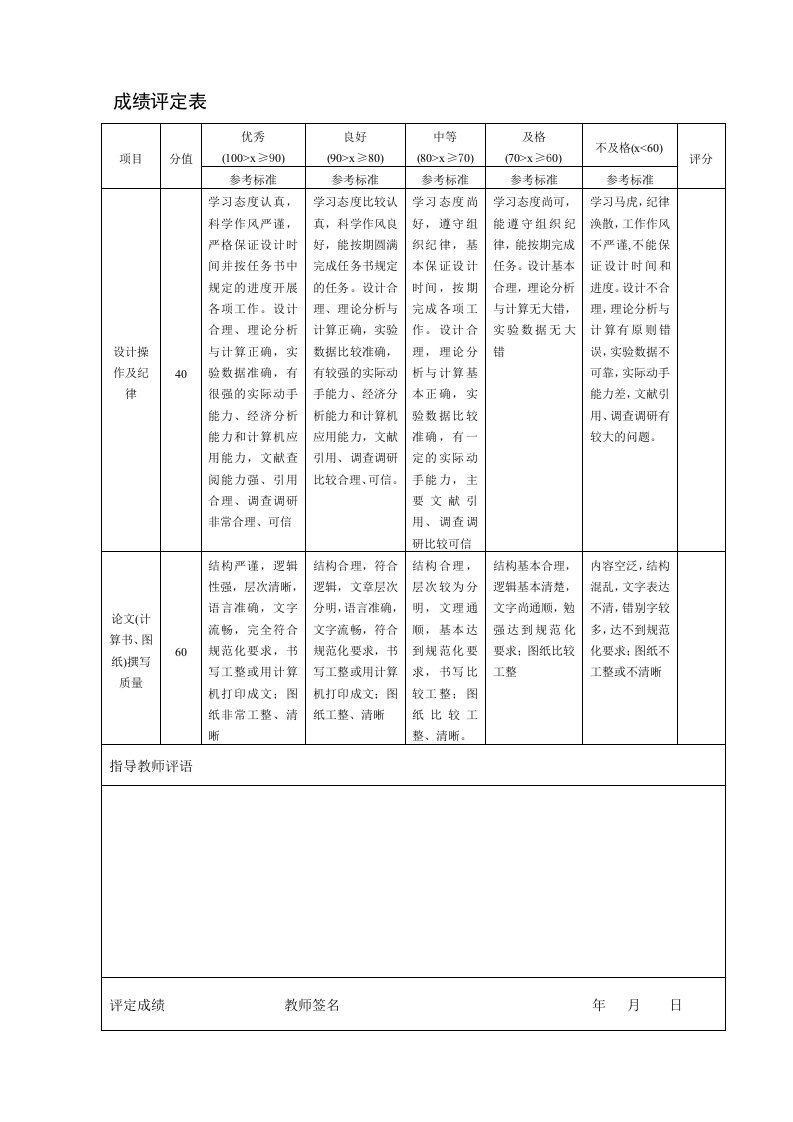 成绩评定表