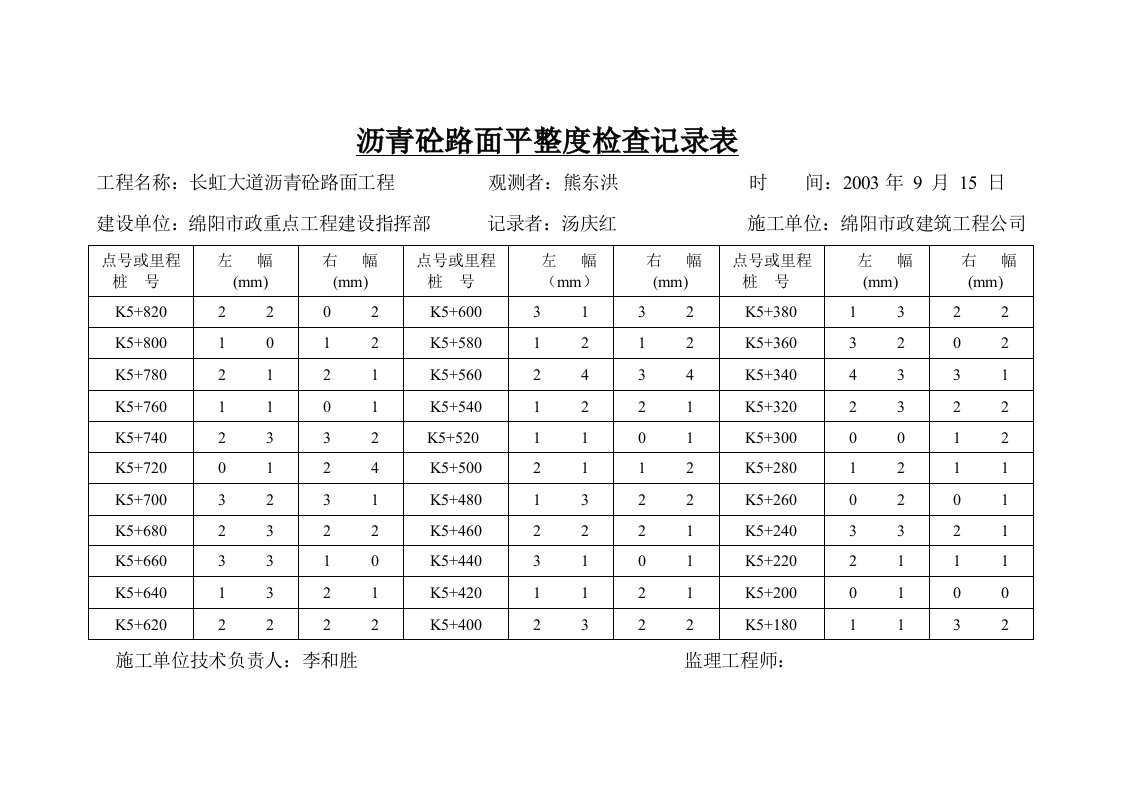 沥青砼路面平整度检查记录表