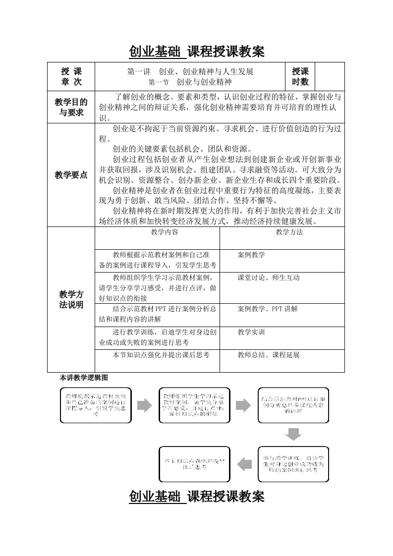 创业基础课程优秀教案)