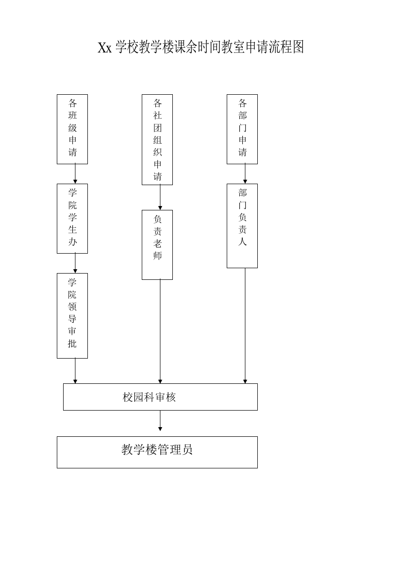 Xx学校教学楼课余时间教室申请流程图、学生宿舍调整及物业保修流程图