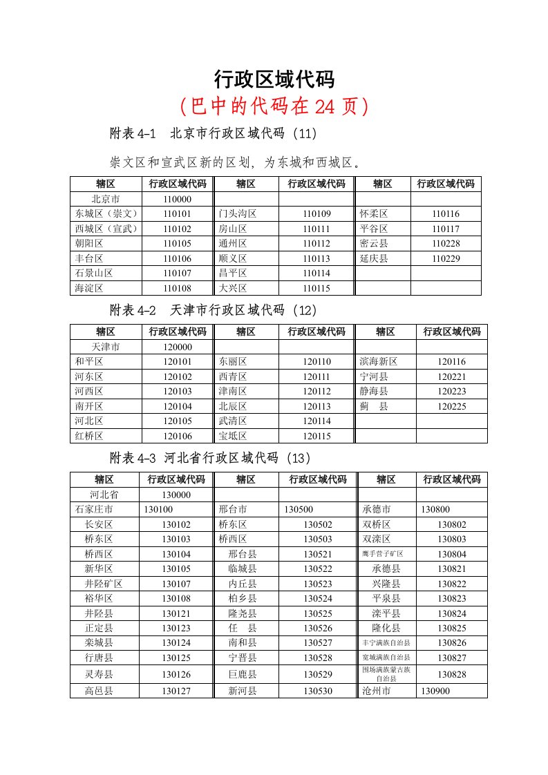 籍贯行政区域代码查询