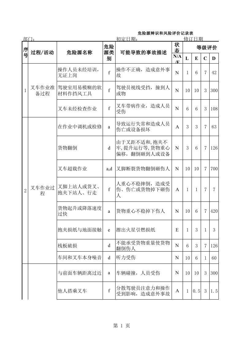 叉车危险源辨识