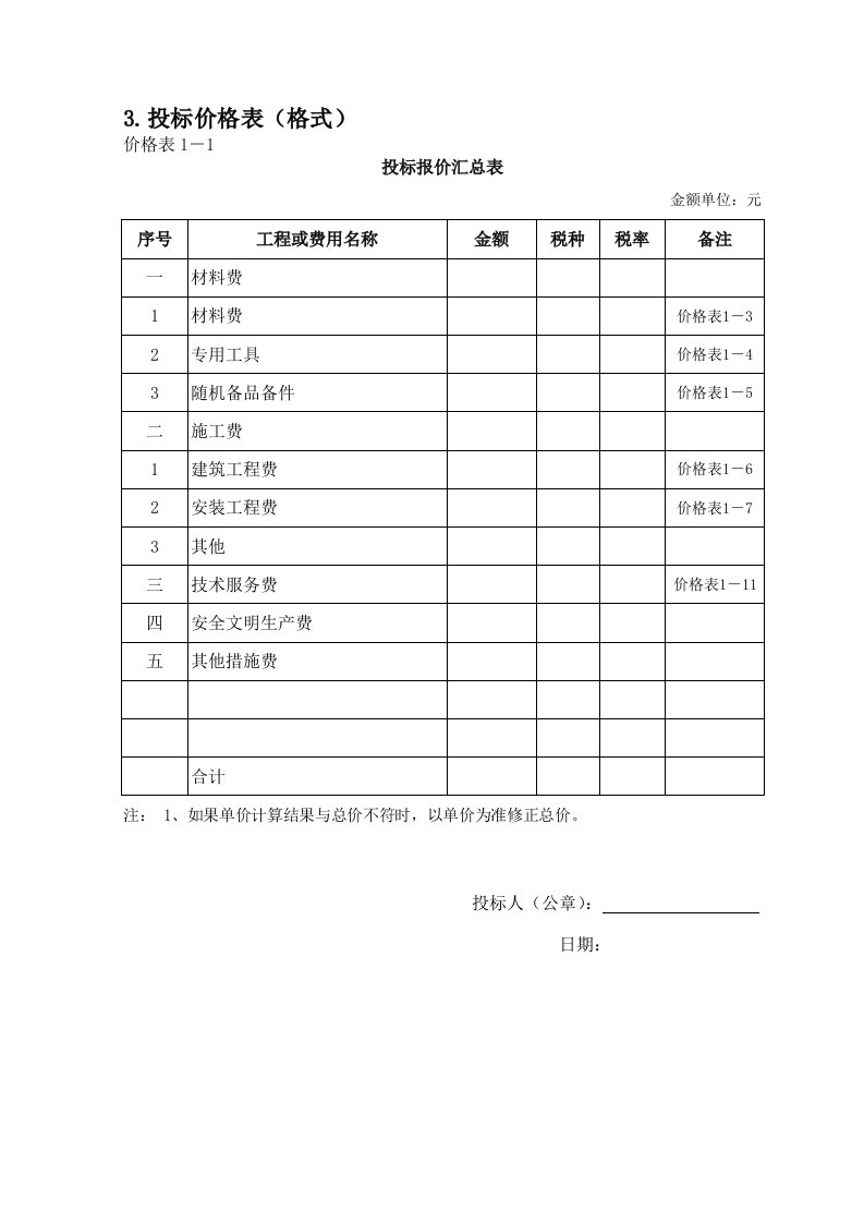 投标价格表(格式)