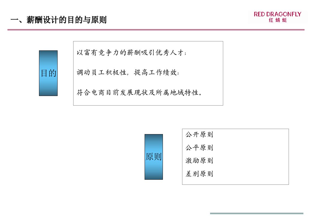 电子商务薪酬设计方案