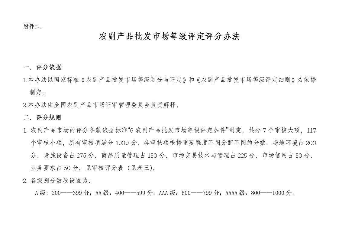 农副产品批发市场等级评定评分办法